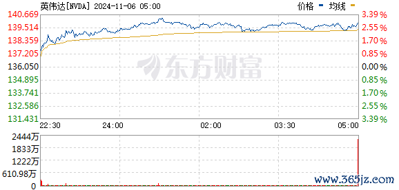 R图 NVDA_0