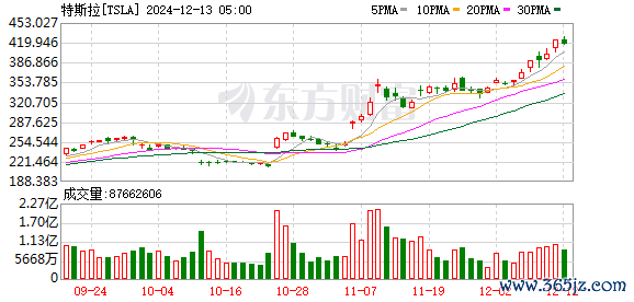K图 TSLA_0