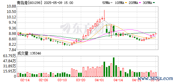 K图 601298_0