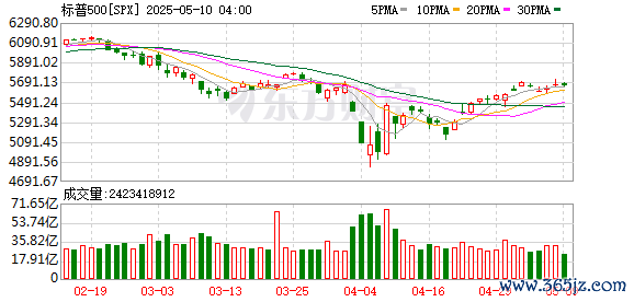 K图 SPX_0