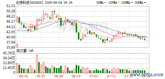 K图 603009_0