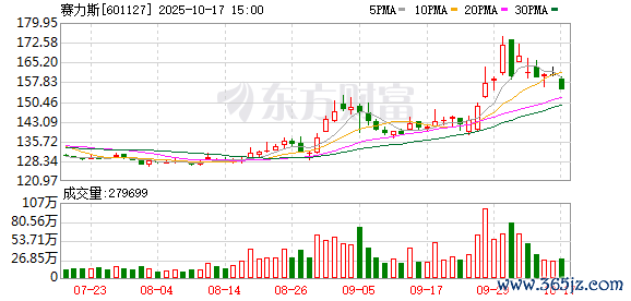 K图 601127_0